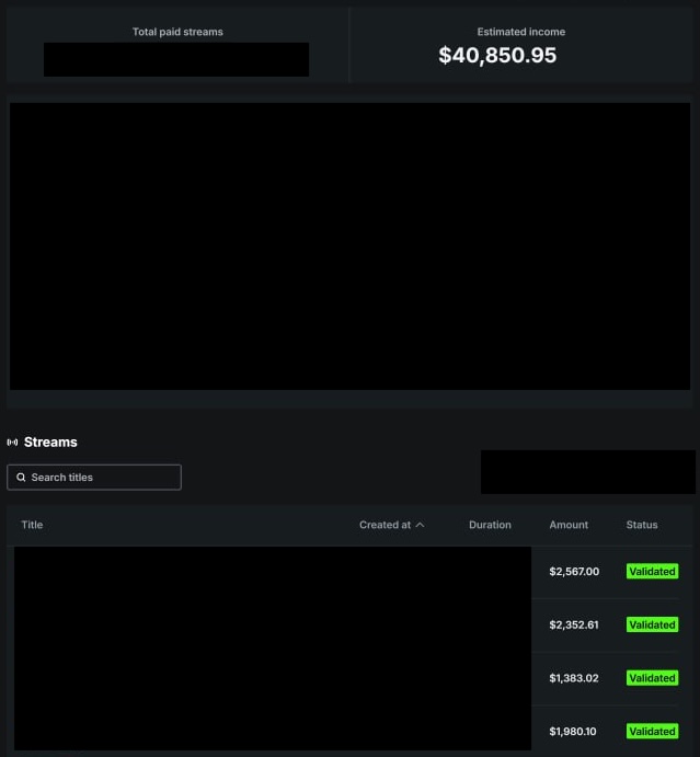 Kick payout screenshot showing estimated income of $40,850.95 with private data hidden